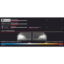 Osram NIGHT BREAKER LED 12V H4 LED 64193DWNB legálne SMART