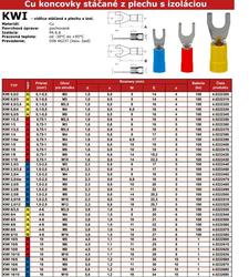 Vidlica Cu stáčaná z plechu s izoláciou KWI-Ø6/M4 žltá