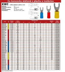 Vidlica Cu stáčaná z plechu s izoláciou KWI-Ø1/M6 červená