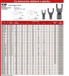 Vidlica Cu stáčaná z plechu KW-Ø0,5/M4